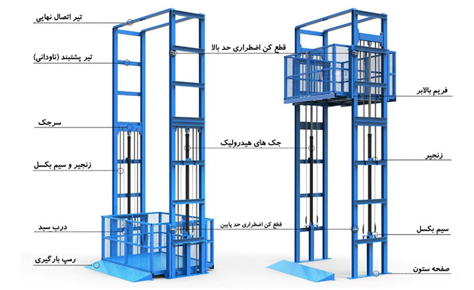 انواع بالابر ثابت