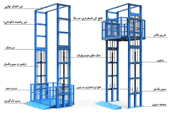 بالابر دو جک روبرو