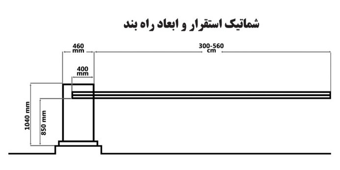 مزایا و معایب راه بند