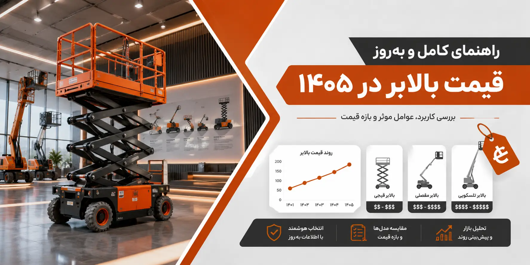 قیمت بالابر در آسیابرج