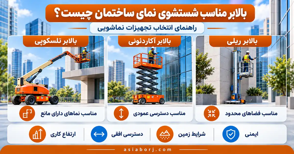 شستشوی نمای شیشه‌ای ساختمان با بالابر تلسکوپی و تجهیزات ایمنی